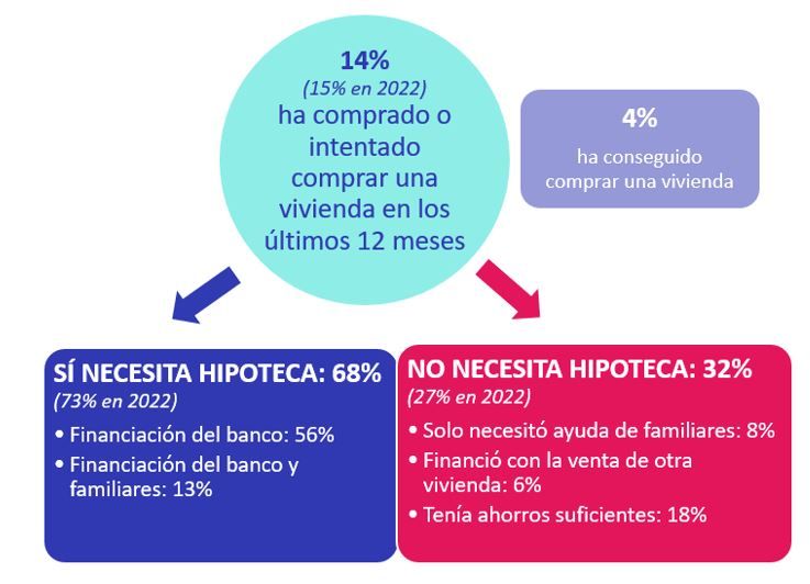 encarecimiento hipotecas en españa