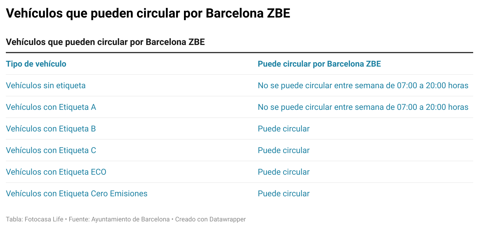 etiqueta coche barcelona