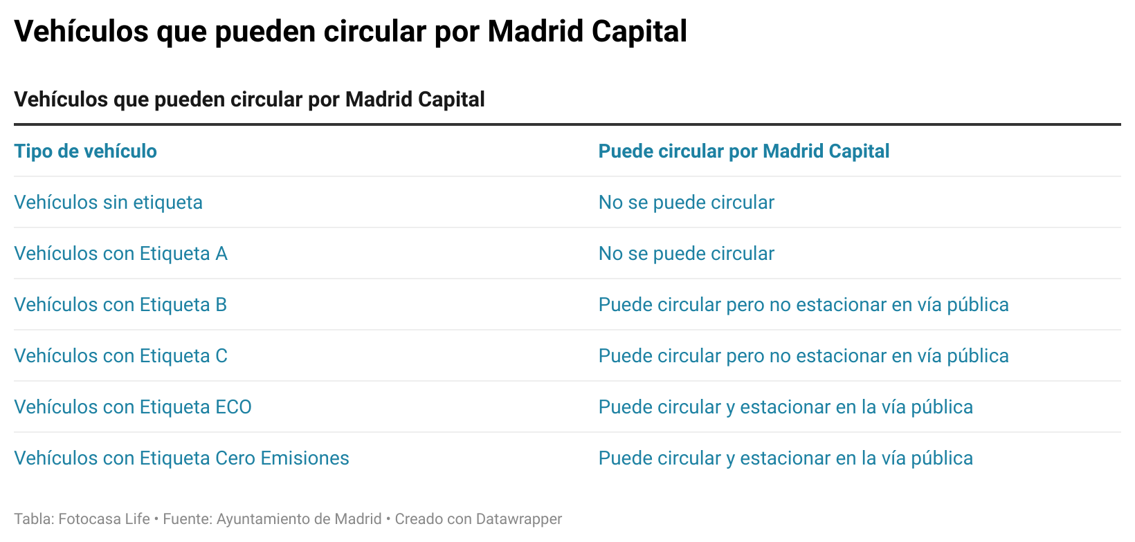 etiqueta coche madrid