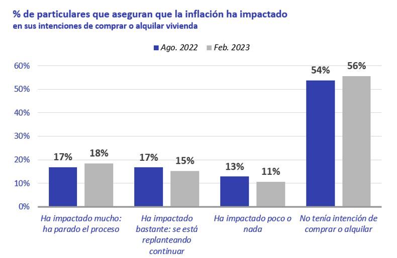 comprar y alquilar vivienda en españa