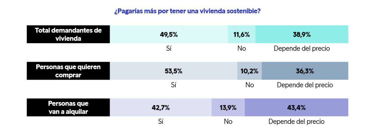 comprar casa sostenible