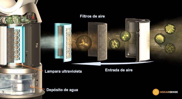 purificar el aire de casa