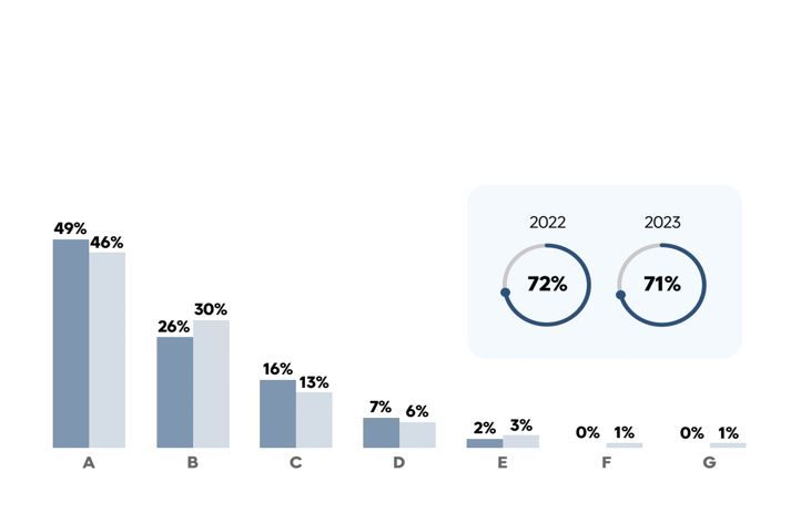La sostenibilidad en la demanda de vivienda en España