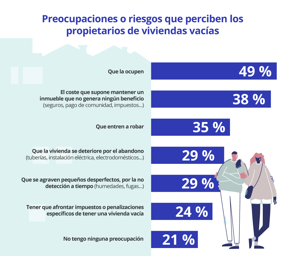 pagar IBI propietarios de viviendas vacias