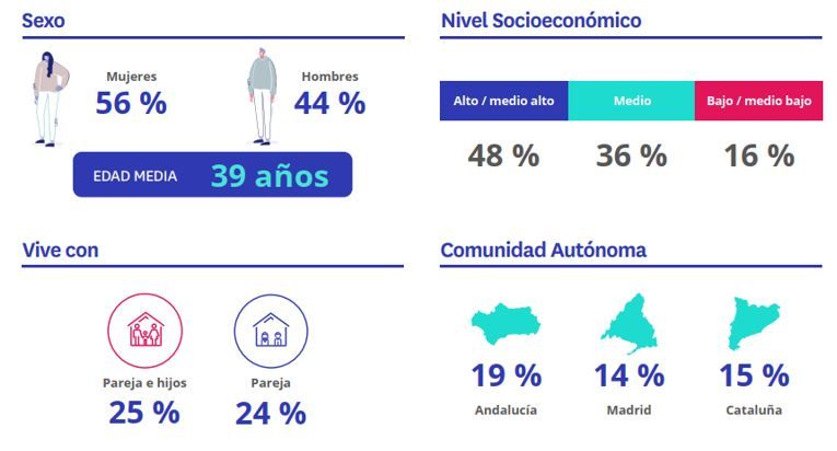 españoles que quieren comprar piso en 2023