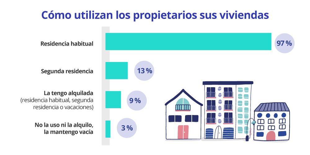 viviendas vacias en españa