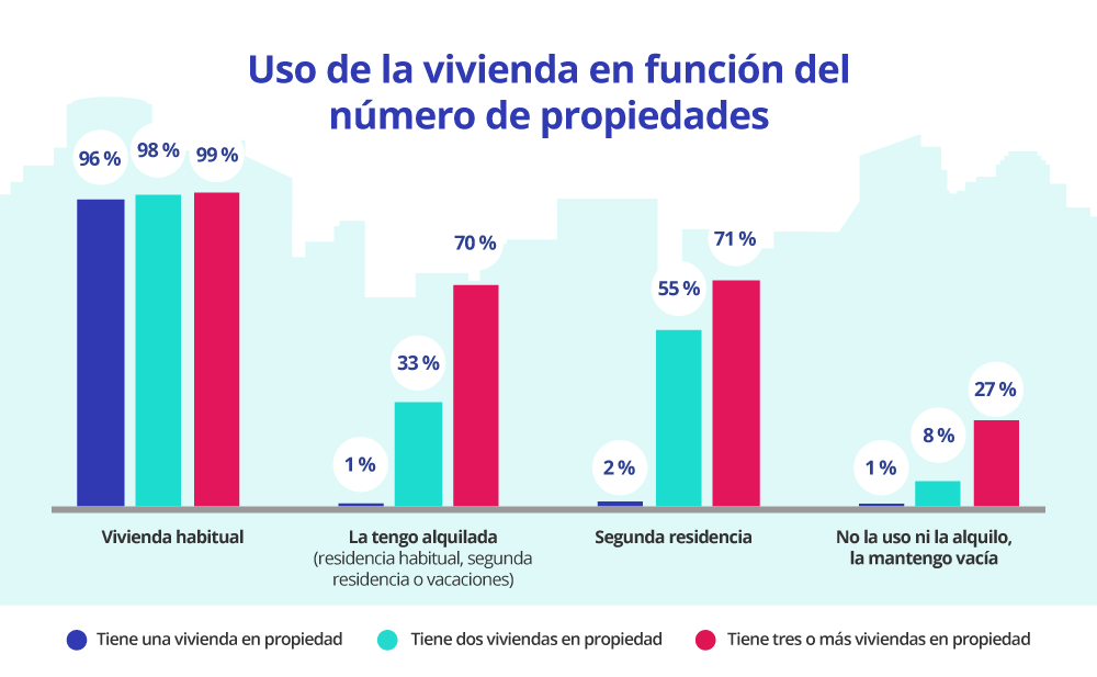 casas vacias en españa 2023