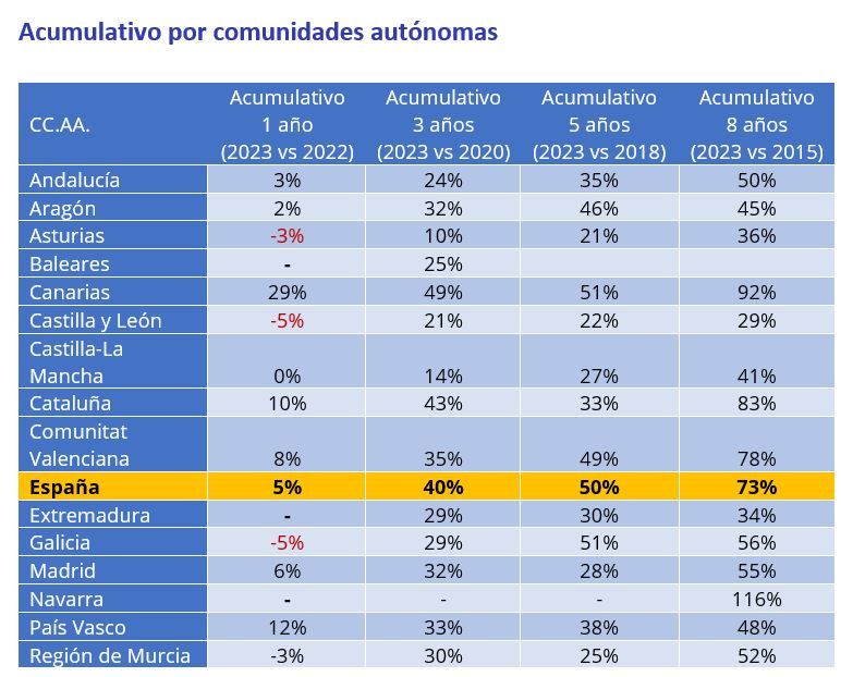 precio de compartir vivienda en españa