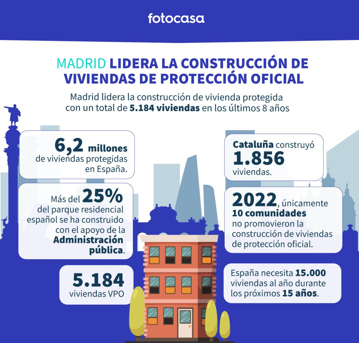 vivienda proteccion oficial madrid