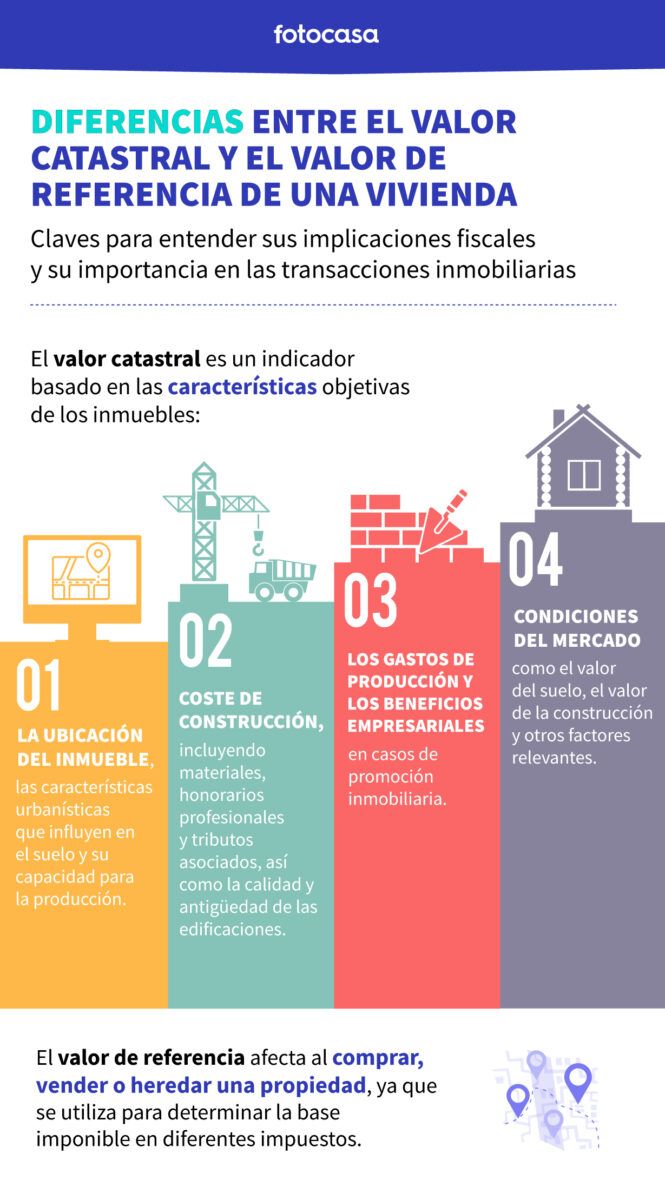 Cuáles son las diferencias entre el valor catastral y el valor de referencia de una vivienda