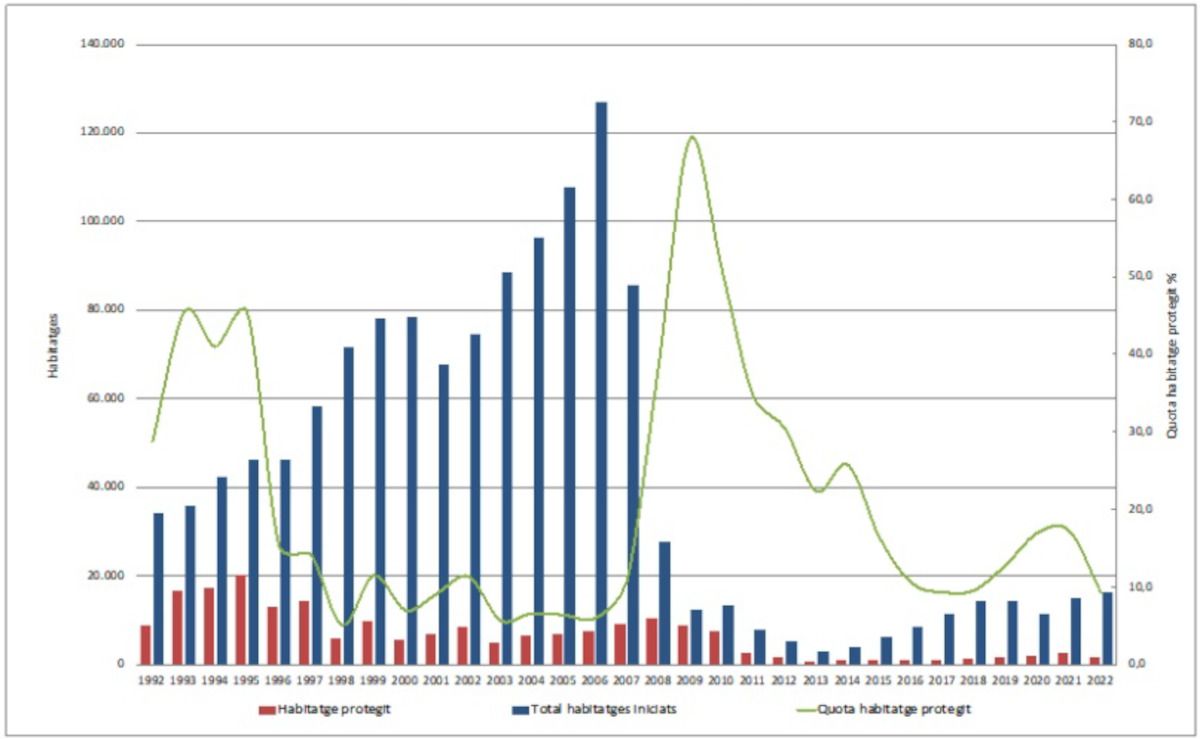 vivienda proteccion oficial