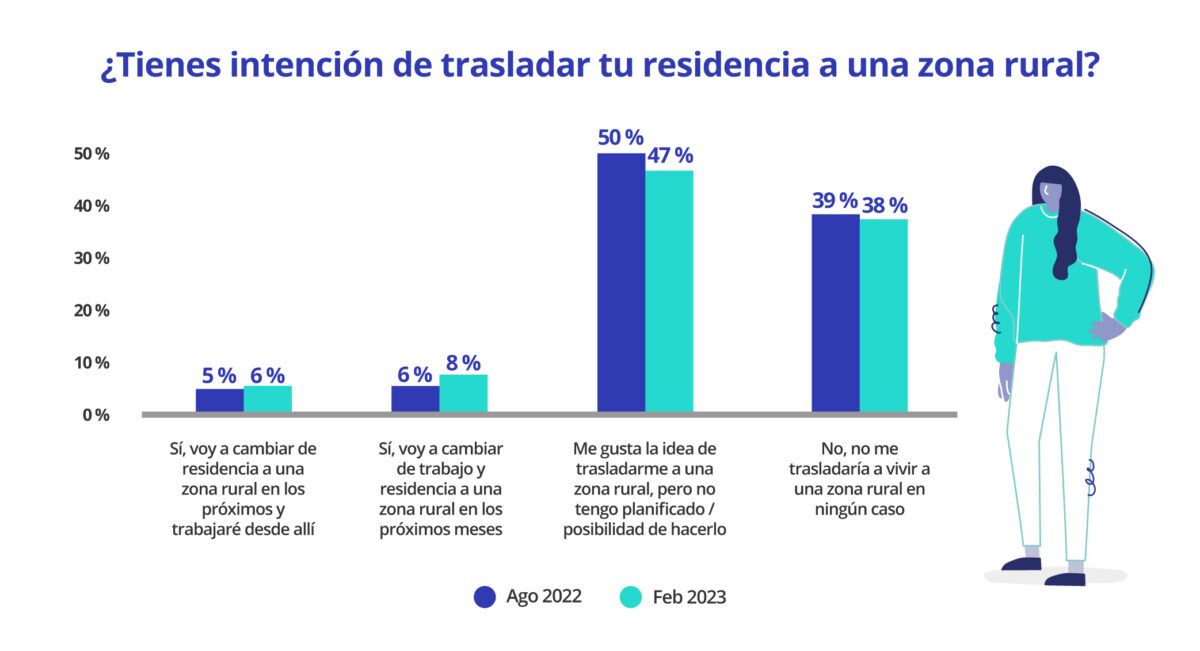 vivir en la periferia
