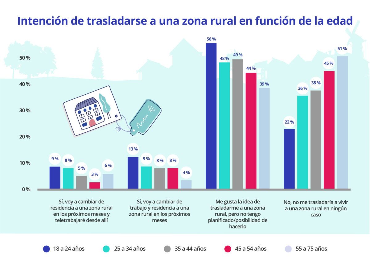vivir en la españa vaciada