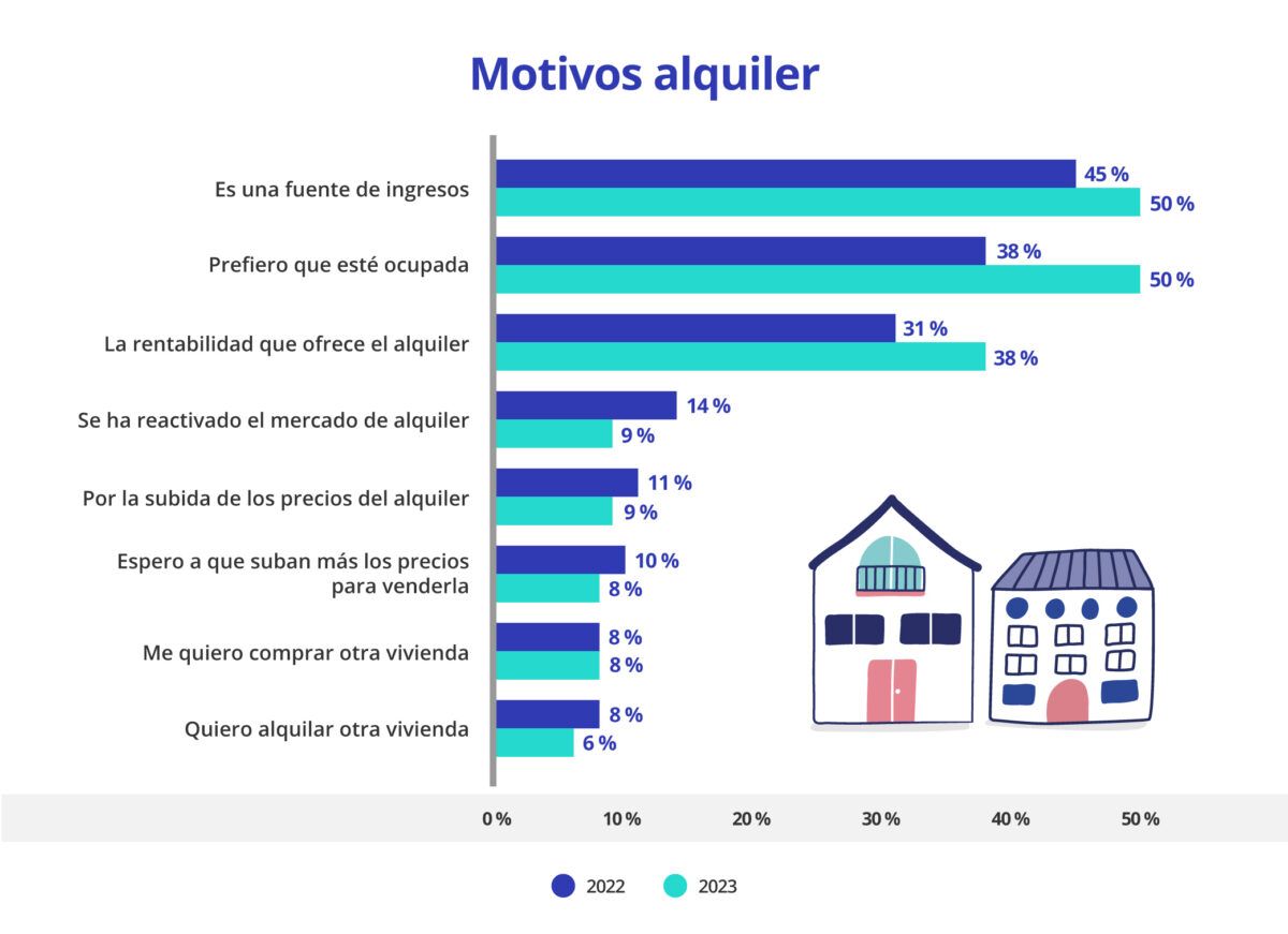 heredar inmuebles en españa