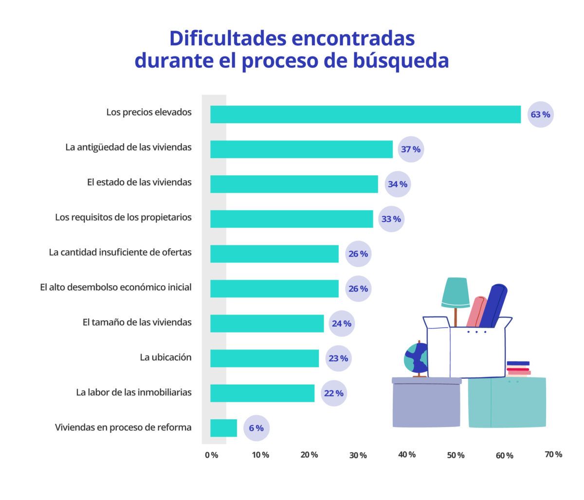 las tres dificultades más recurrentes al compartir piso
