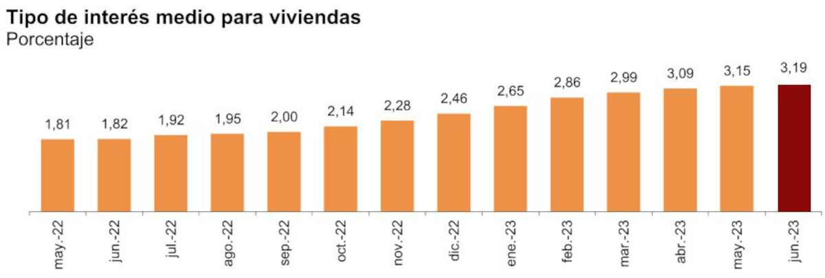 comprar casa sin hipoteca