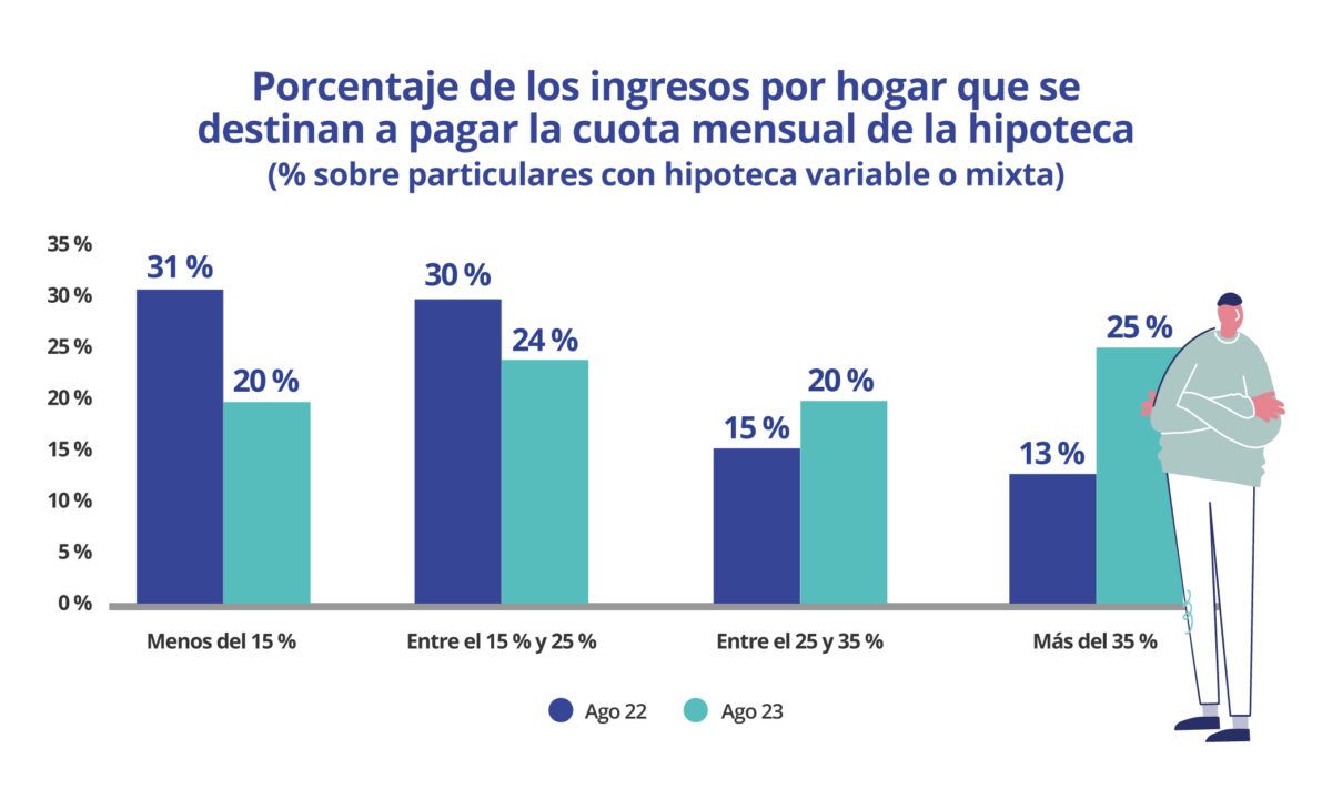 ingresos pagar hipoteca