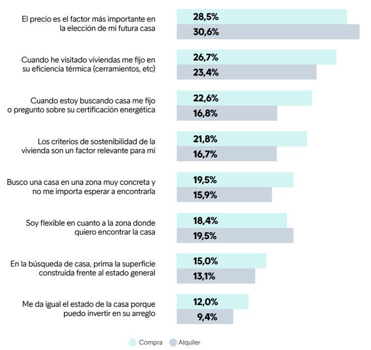 importancia de la sostenibilidad en la vivienda