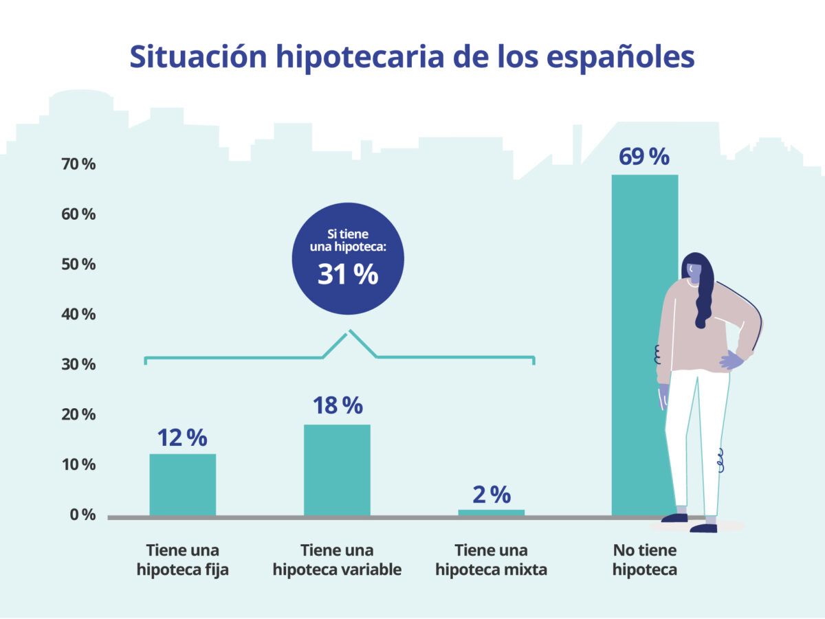 cuotas hipotecas españoles