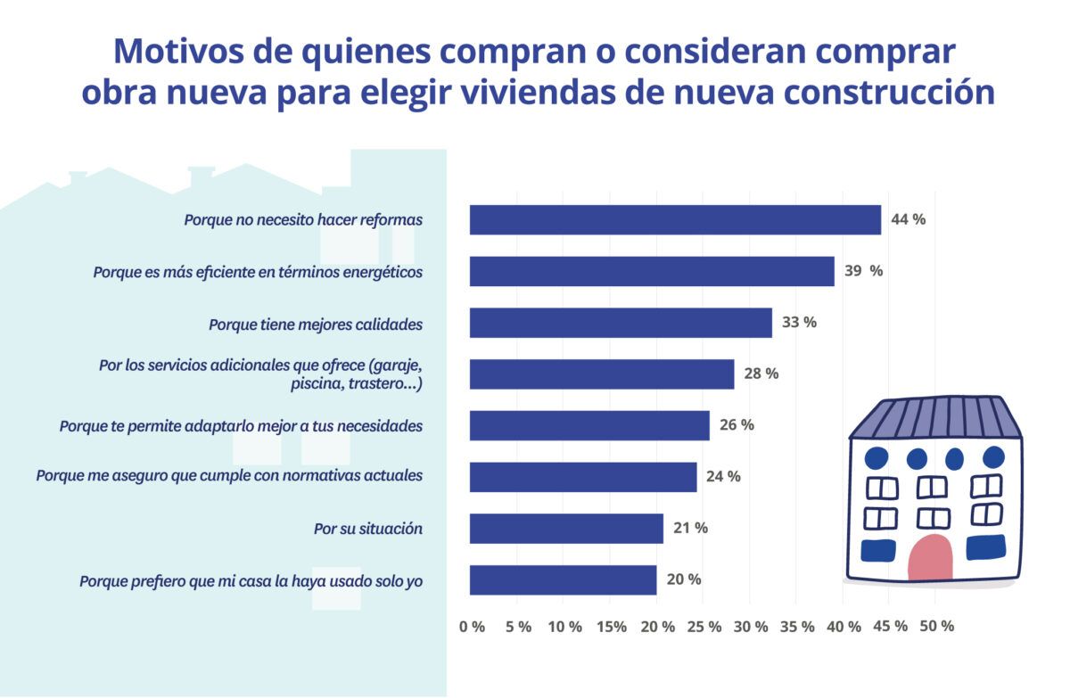 comprar vivienda de obra nueva
