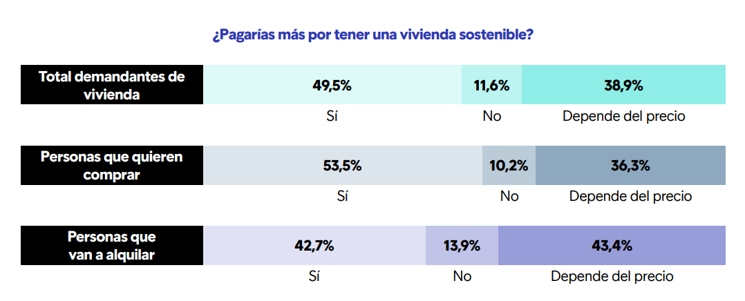 certificacion energetica de un piso