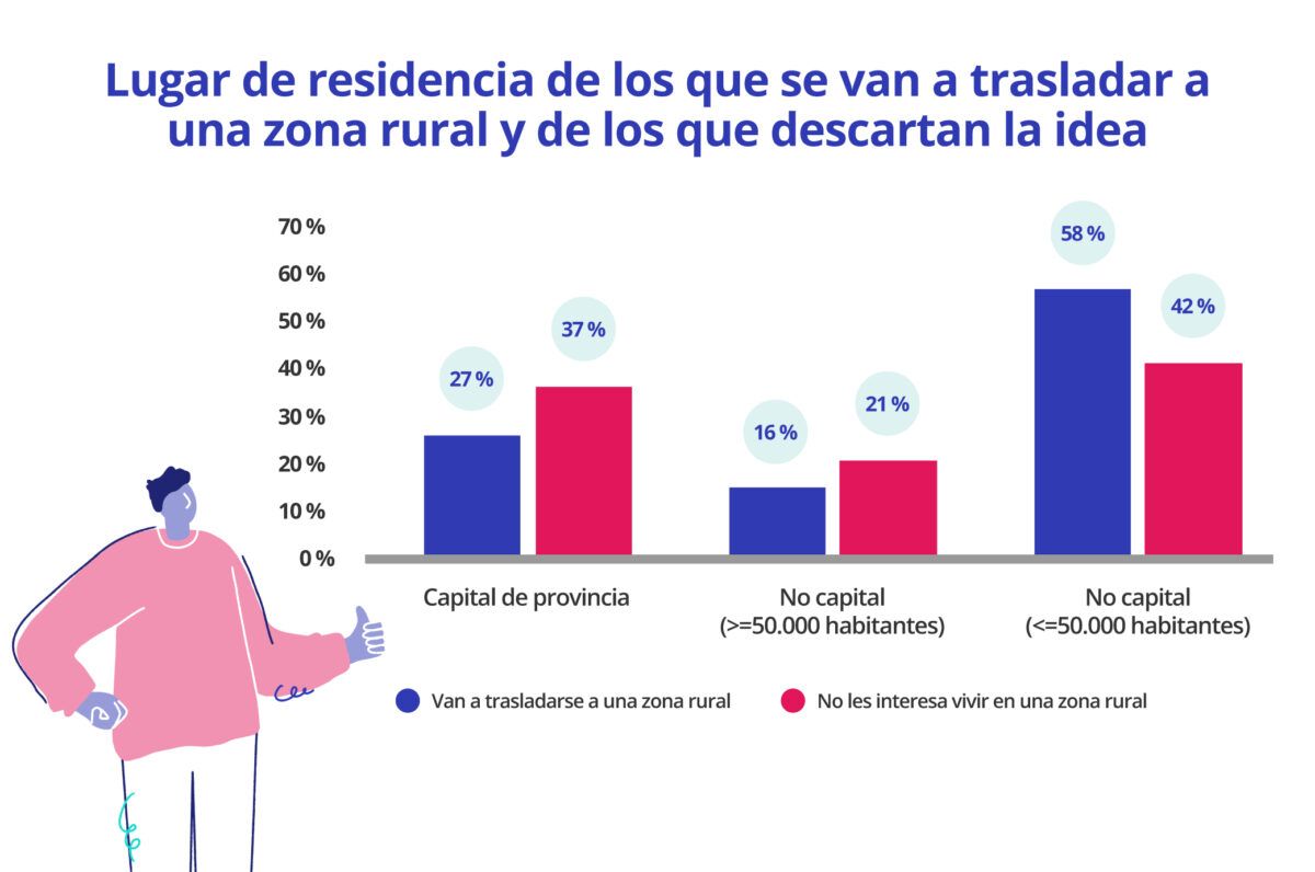 proyecto vivienda españa vacia