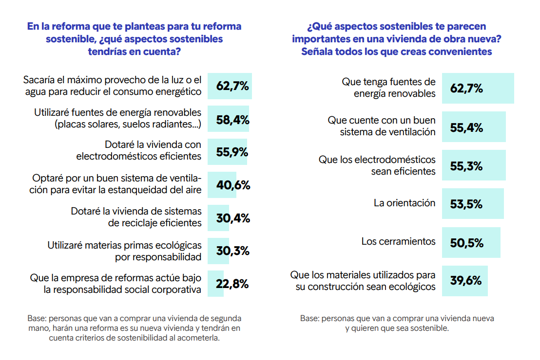 certificacion energetica de un piso