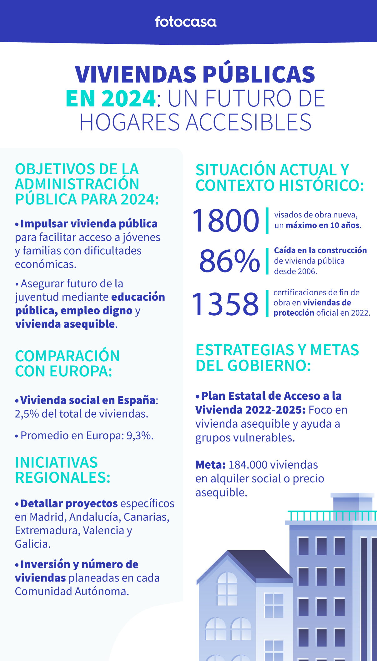 Viviendas públicas en 2024: un futuro de hogares accesibles img175