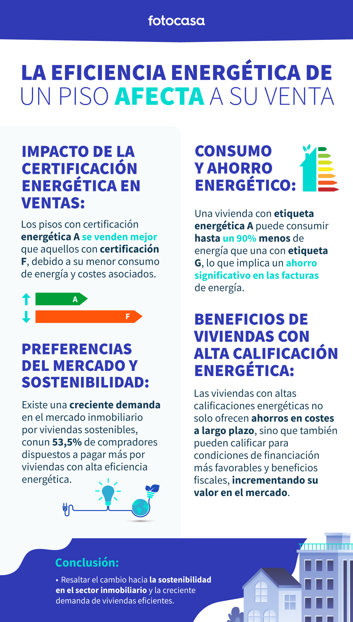 certificacion energetica de un piso