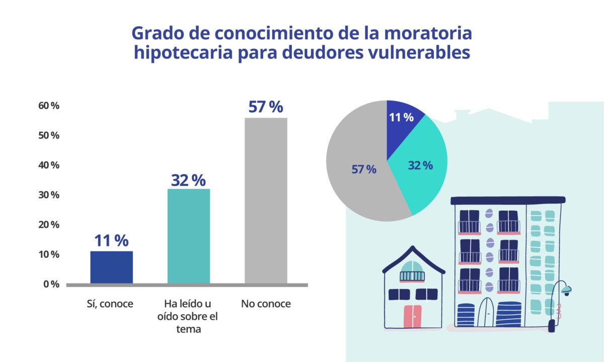 conocimiento moratoria hipoteca