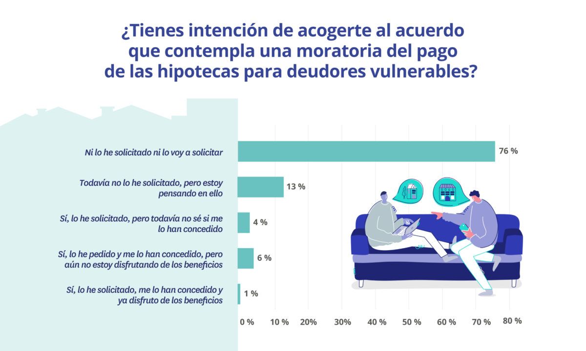 intencion acogerse moratoria hipotecas