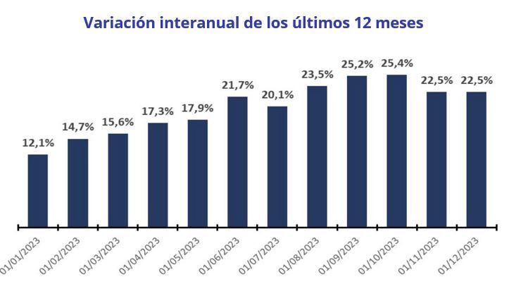precio vivienda venta canarias