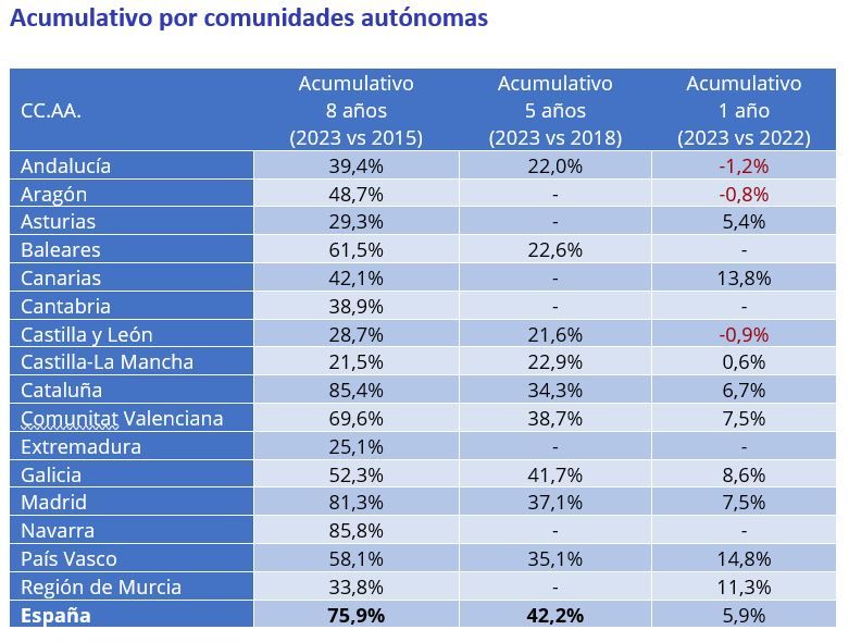 precio acumulativo habitaciones compartidas