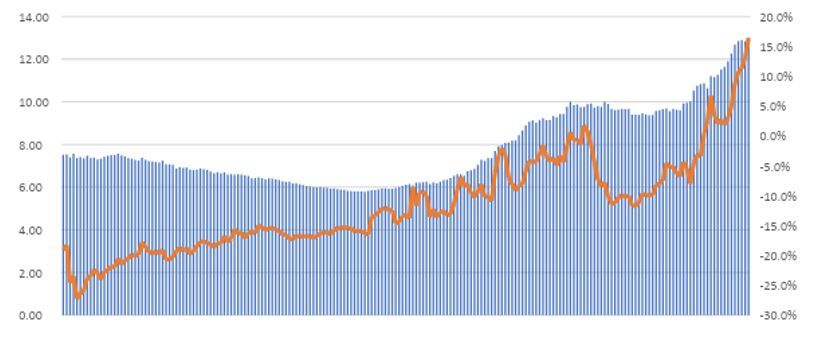 precio alquiler canarias