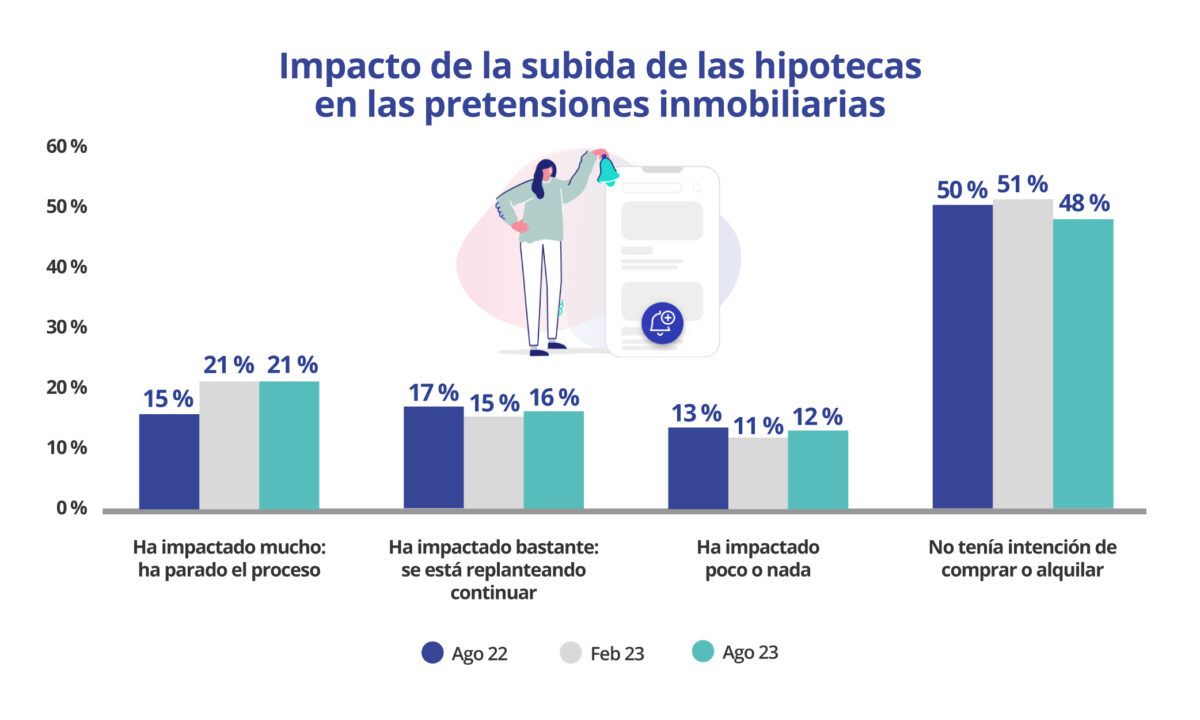 acceso a la vivienda de compra