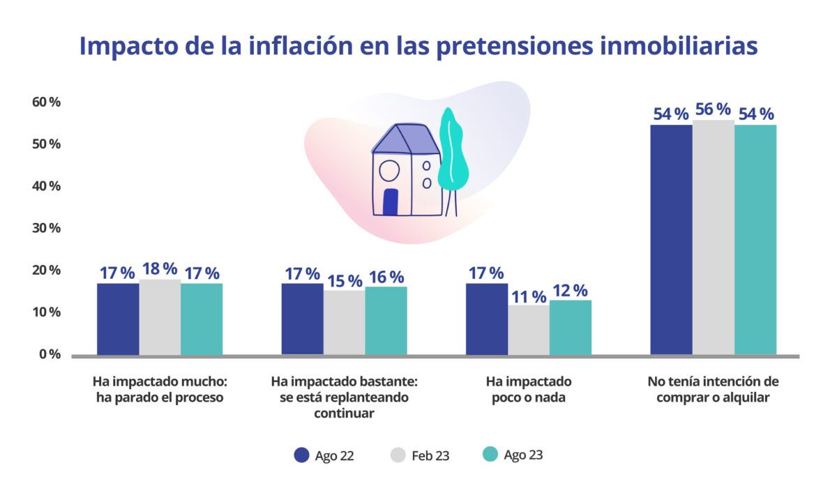 encarecimiento hipotecas vivienda