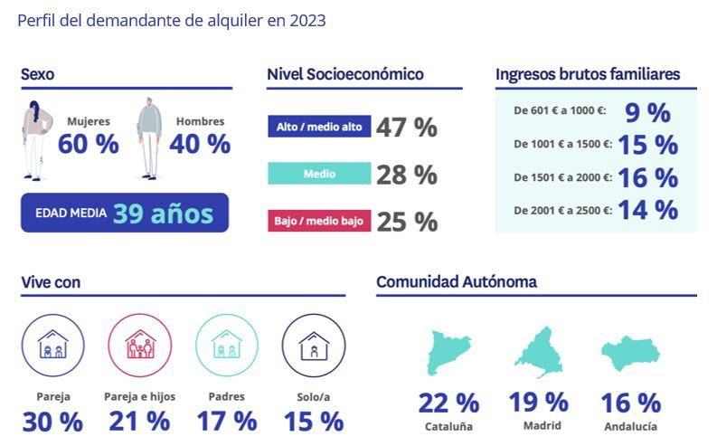 mujeres demandantes de vivienda