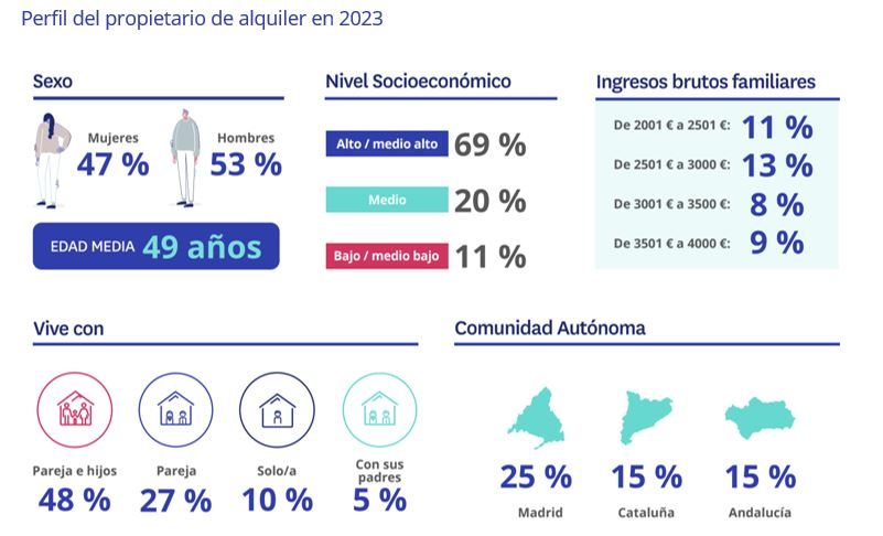 nivel socioeconomico demandantes vivienda