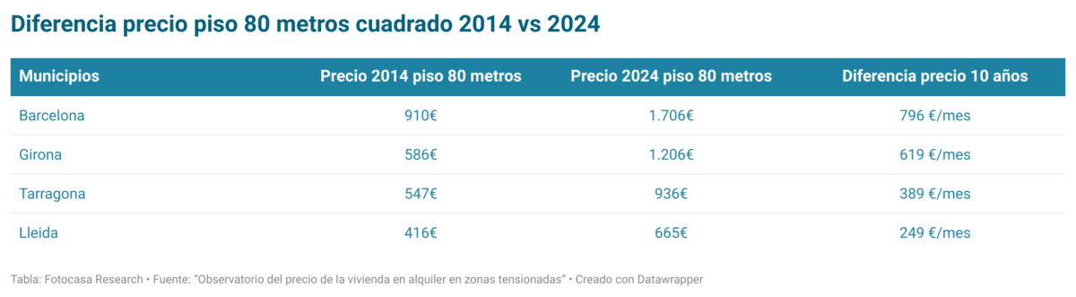 indice precio alquiler municipios cataluña