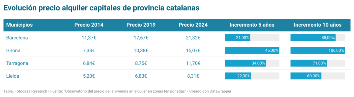 indice precio alquiler gobierno