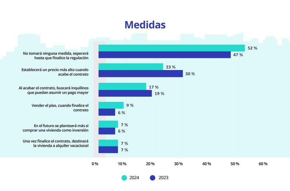 limite del precio del alquiler ley vivienda