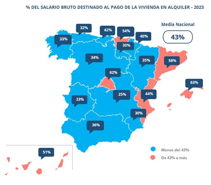 tanto por ciento del salario bruto destinado al pago de la vivienda en alquiler