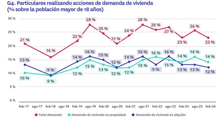 particulares realizando acciones de demanda de vivienda