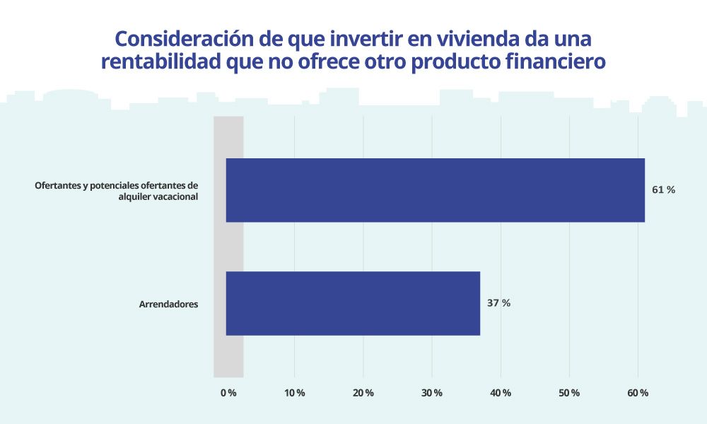 invertir en pisos turisticos