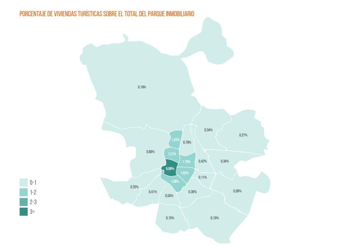 El alquiler turístico no solucionaría el problema de la falta de oferta de vivienda img2